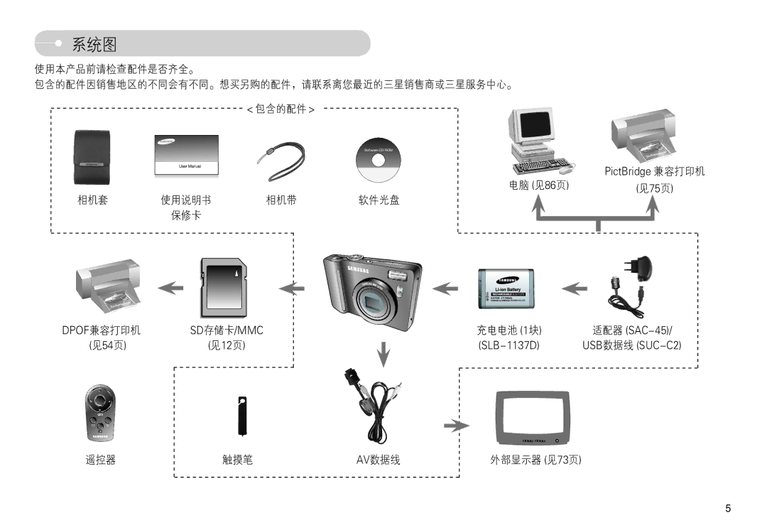 Samsung EC-L74WZBBA/NL, EC-L74WZSBA/DE, EC-L74WZBBA/DE, EC-L74WZBBA/E3, EC-L74WZBBA/FR, EC-L74WZBBA/DK, EC-L74WZBBA/FI 55+ 