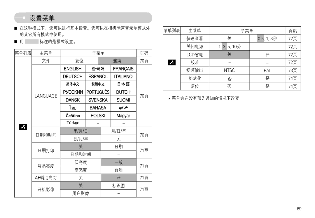 Samsung EC-L74WZSBA/DE, EC-L74WZBBA/DE, EC-L74WZBBA/E3, EC-L74WZBBA/FR, EC-L74WZBBA/DK, EC-L74WZBBA/FI, EC-L74WZBBA/NL 46/= 