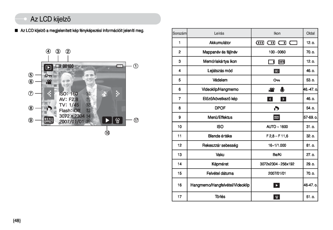Samsung EC-L74WZSBA/DE Az LCD kijelzõ, Lejátszás mód, Előző/következő kép, Sorszám, 57-69. o, F 2,8 - F 11,6, 46-47. o 