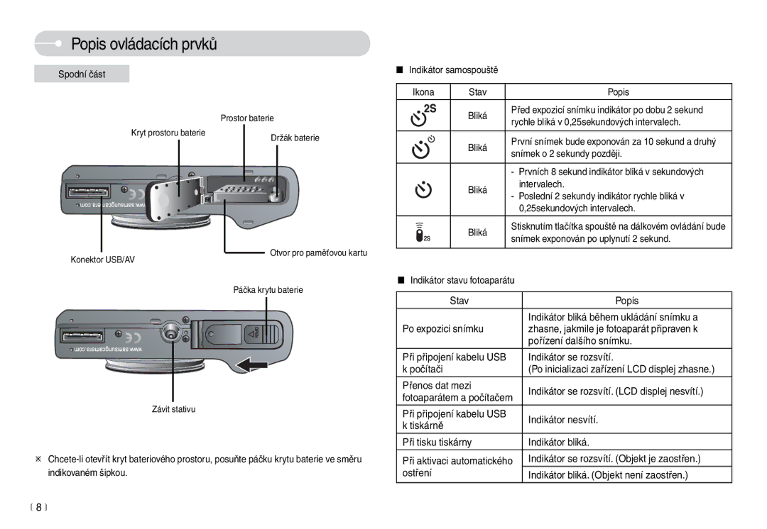 Samsung EC-L74WZBBC/DE, EC-L74WZSBA/DE Spodní část, Rychle bliká v 0,25sekundových intervalech, Snímek o 2 sekundy později 