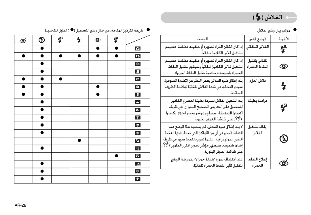 Samsung EC-L74WZSBB/RU manual ﻞﻴﻠﻘﺗو ﻲﺋﺎﻘﻠﺗ, ءاﺮﻤﺤﻟا طﺎﻘﻨﻟا, ءﻞﻤﻟا شﻼﻓ, ةﺪﺋﺎﺴﻟا, ﻞﻴﻐﺸﺗ فﺎﻘﻳإ, ﺔﻳرﻮﻠﺒﻟا ضﺮﻌﻟا ﺔﺷﺎﺷ ﻰﻠﻋ 