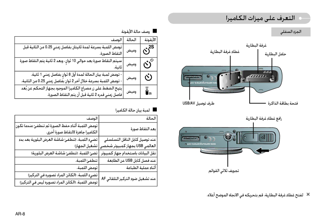 Samsung EC-L74WZSBB/FR, EC-L74WZSBA/FR ﺔﻧﻮﻘﻳﻷا ﺔﻟﺎﺣ ﻒﺻو Q, ﺔﻟﺎﺤﻟا, ﺾﻴﻣو ةرﻮﺼﻟا طﺎﻘﺘﻟا, ﺾﻴﻣو ﺔﻴﻧﺎﺛ, Usb/Av ﻞ, ﺔﺒﻤﻠﻟا ﺊﻔﻄﻨﺗ 