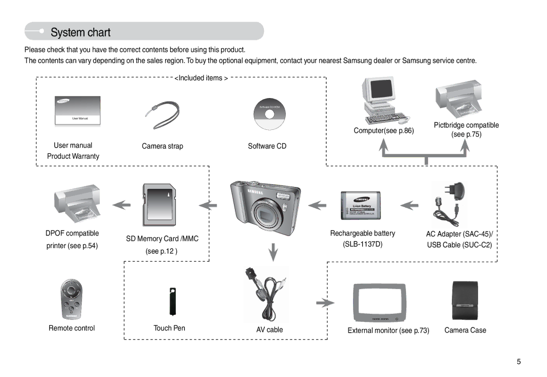 Samsung EC-L74WZBBA/E3, STC-L74WB System chart, Camera strap, Remote control Touch Pen AV cable External monitor see p.73 