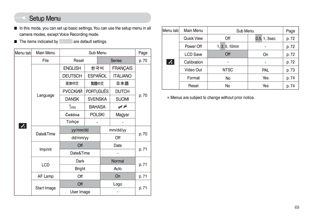 Samsung EC-L74WZSBC/AS, EC-L74WZSBA/FR, EC-L74WZSBA/DE, EC-L74WZSBA/E3, EC-L74WZSBA/E1, STC-L74WB Setup Menu, Reset Series 