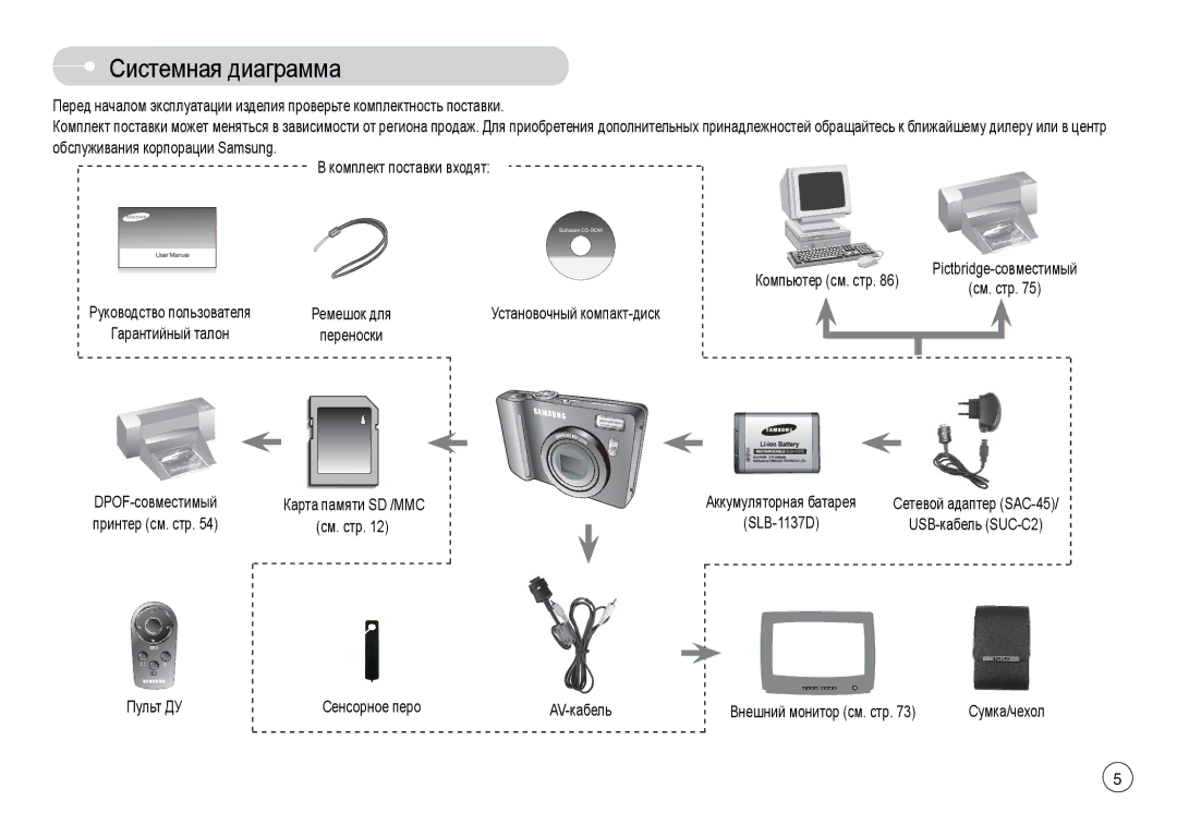 Samsung EC-L74WZBBA/E3, EC-L74WZSBA/FR, EC-L74WZSBA/DE, STC-L74WB Системная диаграмма, DPOF-совместимый, Принтер см. стр 