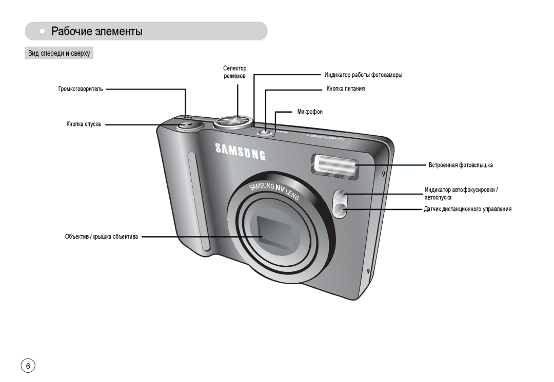 Samsung EC-L74WZBBA/FR, EC-L74WZSBA/FR, EC-L74WZSBA/DE, EC-L74WZSBA/E3, EC-L74WZSBA/E1 Рабочие элементы, Вид спереди и сверху 