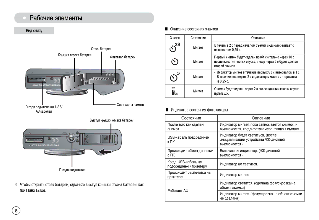 Samsung EC-L74WZSBB/FR, EC-L74WZSBA/FR, EC-L74WZSBA/DE manual Вид снизу, Индикатор состояния фотокамеры Состояние Описание 