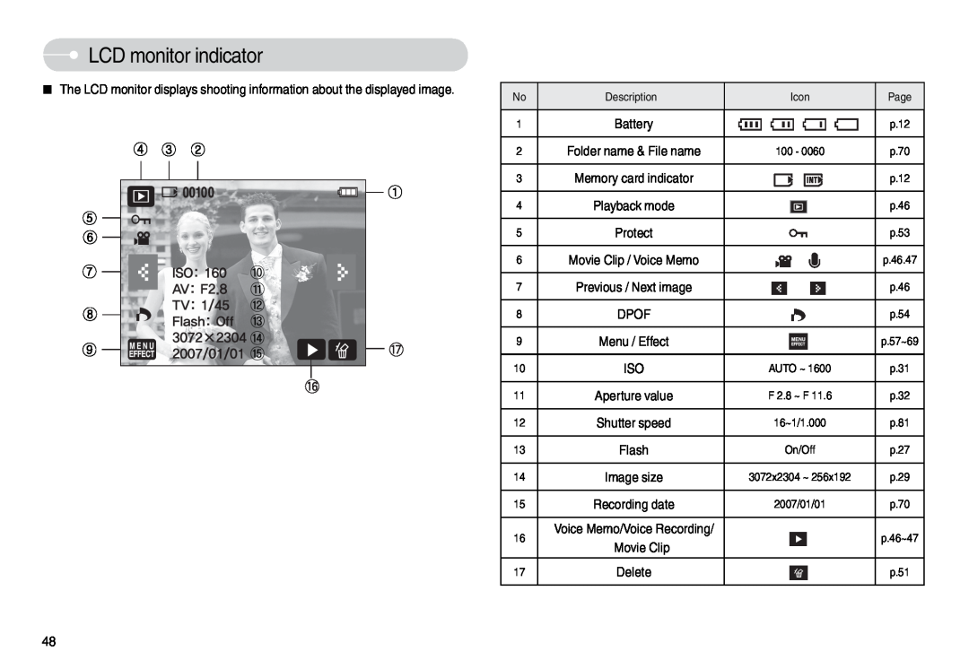 Samsung EC-L74WZBAA, EC-L74WZSBA/FR, EC-L74WZSBA/DE LCD monitor indicator, p.57~69, F 2.8 ~ F, 16~1/1.000, On/Off, p.46~47 