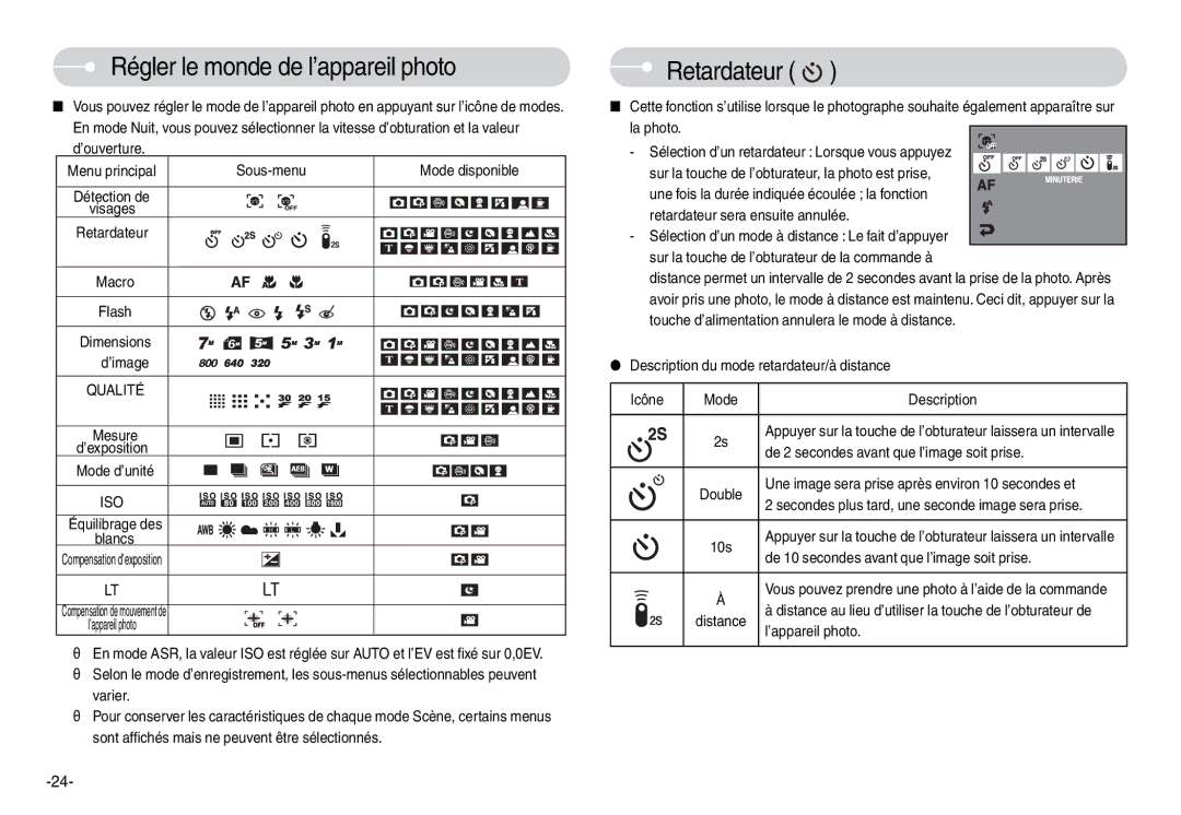 Samsung EC-L74WZBBA/E1, EC-L74WZSBA/FR, EC-L74WZSBA/DE manual Régler le monde de l’appareil photo, Retardateur, Qualité, Iso 