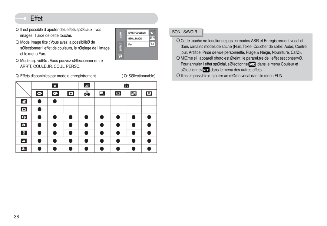 Samsung EC-L74WZBBA/FR, EC-L74WZSBA/FR manual ARRÊT, COULEUR, COUL. Perso, Effets disponibles par mode d’enregistrement 