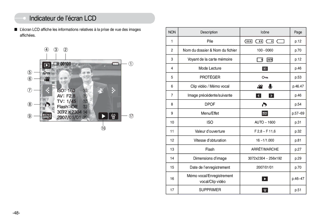 Samsung EC-L74WZSBB/FR, EC-L74WZSBA/FR, EC-L74WZSBA/DE, EC-L74WZSBA/E3, EC-L74WZSBA/E1, EC-L74WZBBA/DE Vocal/Clip vidéo, Non 