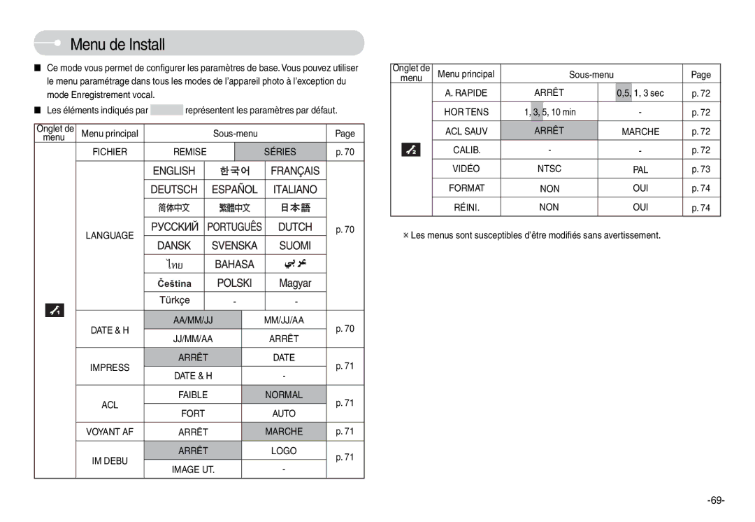 Samsung EC-L74WZSBA/FR, EC-L74WZSBA/DE, EC-L74WZSBA/E3, EC-L74WZSBA/E1, EC-L74WZBBA/DE Menu de Install, Onglet de, Remise 