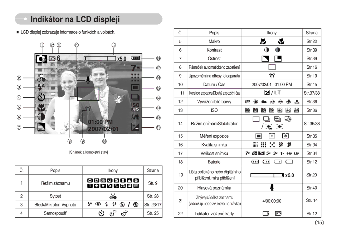 Samsung EC-L77ZZBBA/DE manual Indikátor na LCD displeji, Iso 