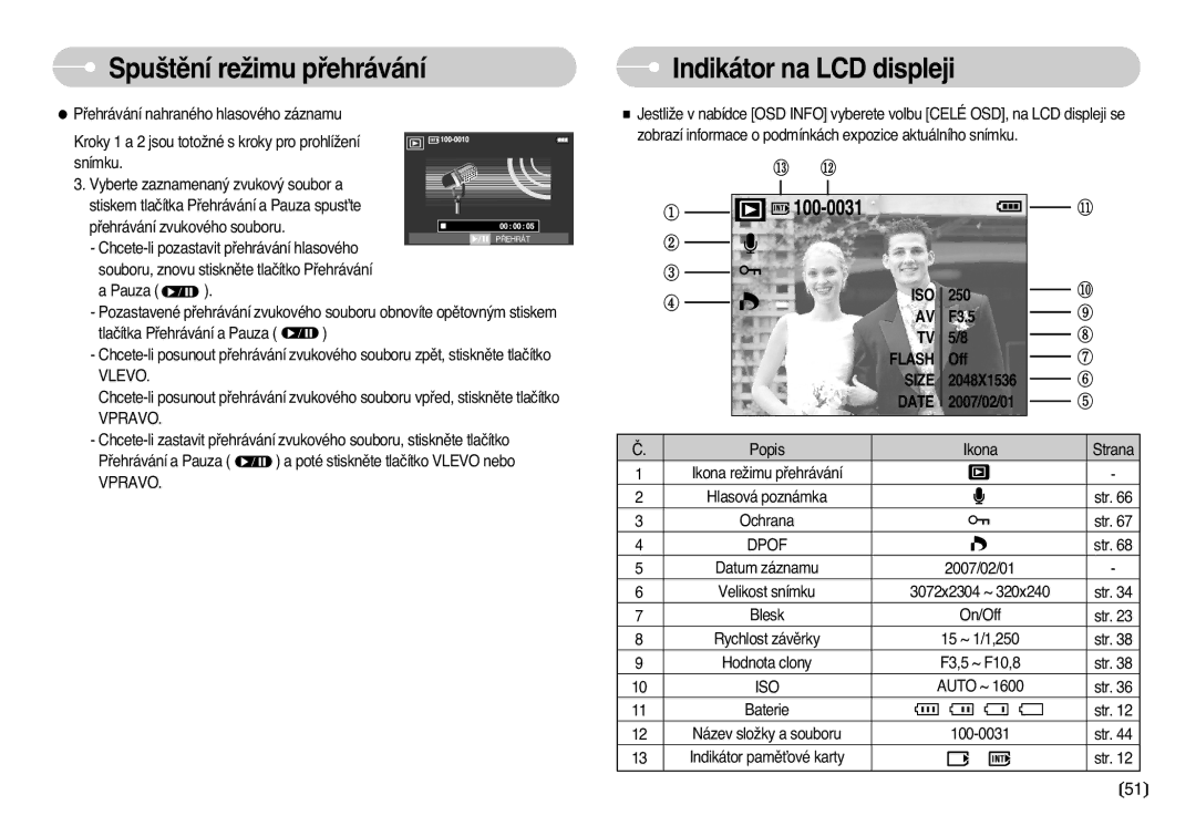 Samsung EC-L77ZZBBA/DE manual Indikátor na LCD displeji, Vlevo 