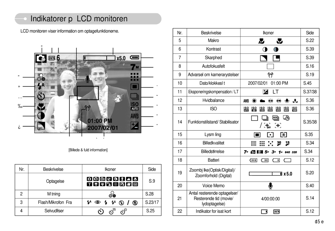 Samsung EC-L77ZZBBA/E1, EC-L77ZZBBA/DE manual Indikatorer på LCD monitoren, Iso 