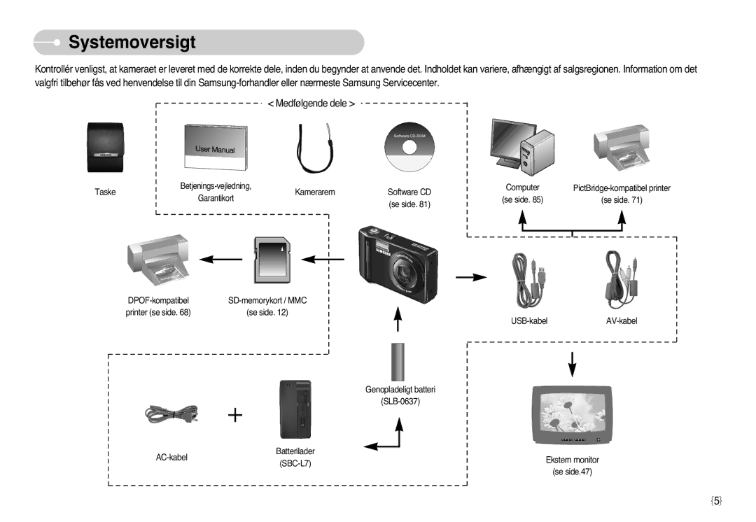 Samsung EC-L77ZZBBA/E1, EC-L77ZZBBA/DE manual Systemoversigt 