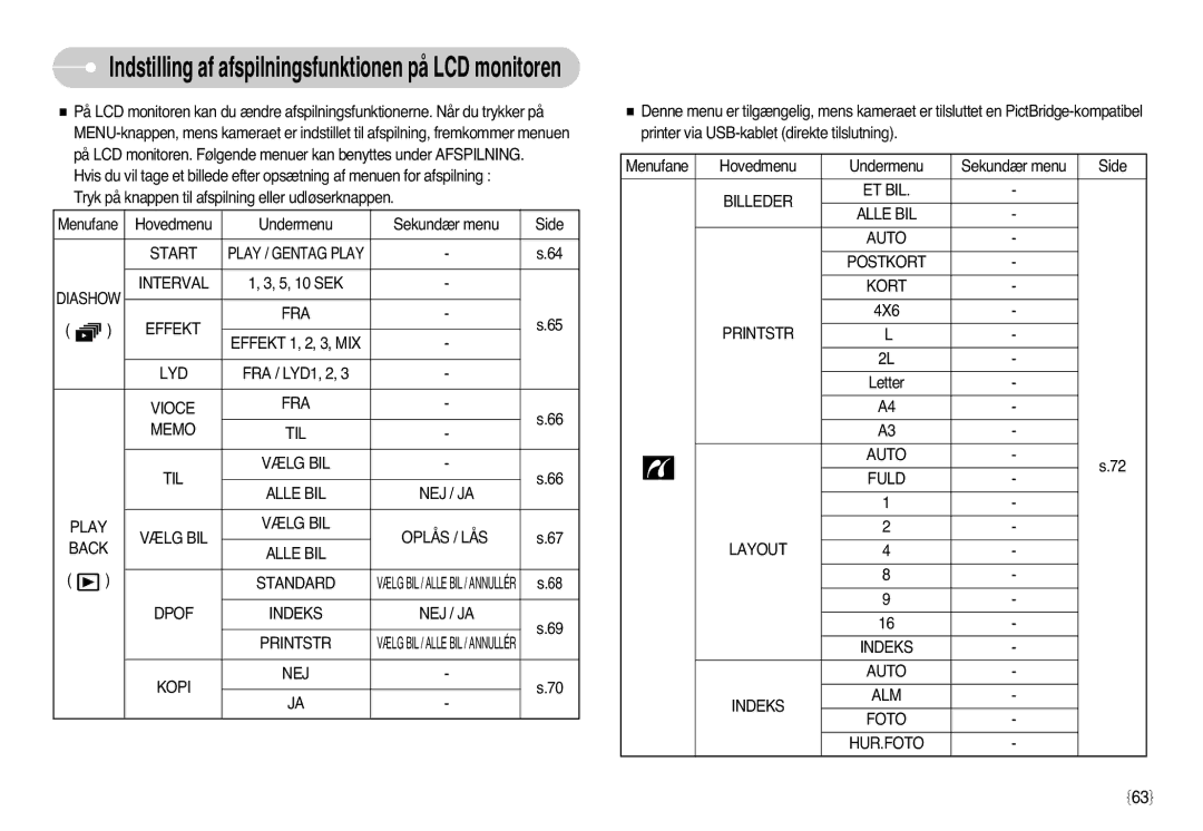 Samsung EC-L77ZZBBA/E1, EC-L77ZZBBA/DE Start, Diashow Interval, FRA Effekt, Lyd, Dpof Indeks NEJ / JA Printstr, Kopi NEJ 