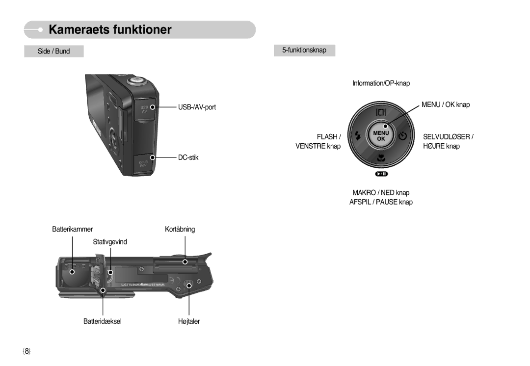 Samsung EC-L77ZZBBA/DE, EC-L77ZZBBA/E1 manual Flash Selvudløser 