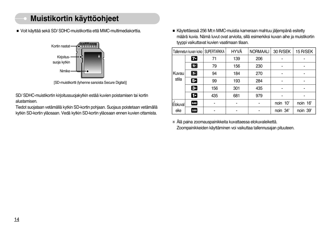 Samsung EC-L77ZZBBA/DE, EC-L77ZZBBA/E1 manual Hyvä Normaali 