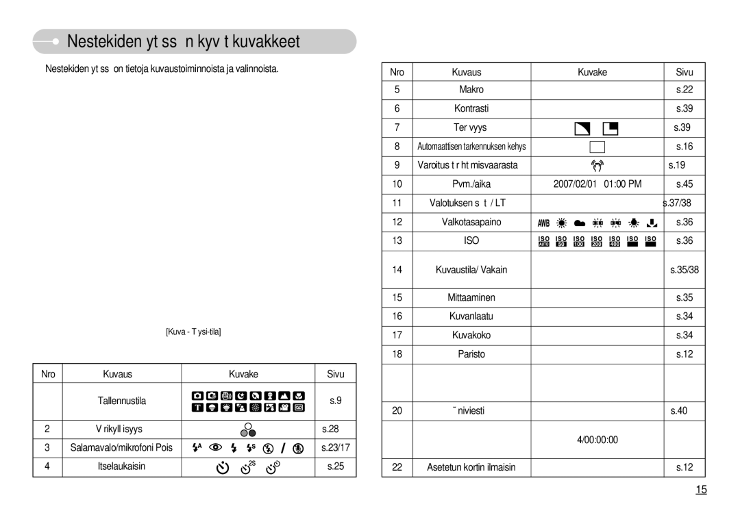 Samsung EC-L77ZZBBA/E1, EC-L77ZZBBA/DE manual Nestekidenäytössä näkyvät kuvakkeet, Iso 