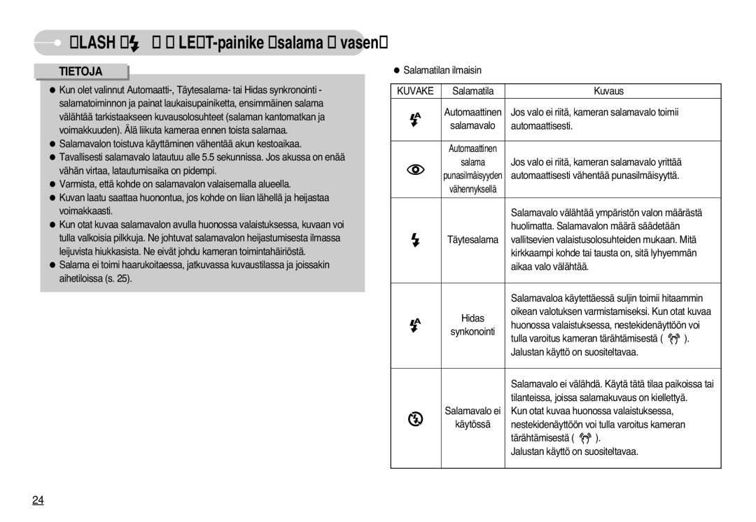 Samsung EC-L77ZZBBA/DE, EC-L77ZZBBA/E1 manual Kuvake 