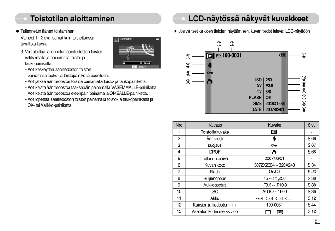 Samsung EC-L77ZZBBA/E1, EC-L77ZZBBA/DE manual LCD-näytössä näkyvät kuvakkeet, Dpof 