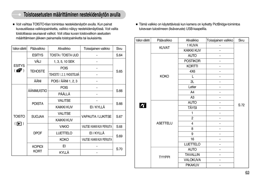 Samsung EC-L77ZZBBA/E1 manual Väli, Esitys Pois Tehoste, Ääni, Dpof Luettelo EI / Kyllä Koko, Kopioi Kort Kyllä 