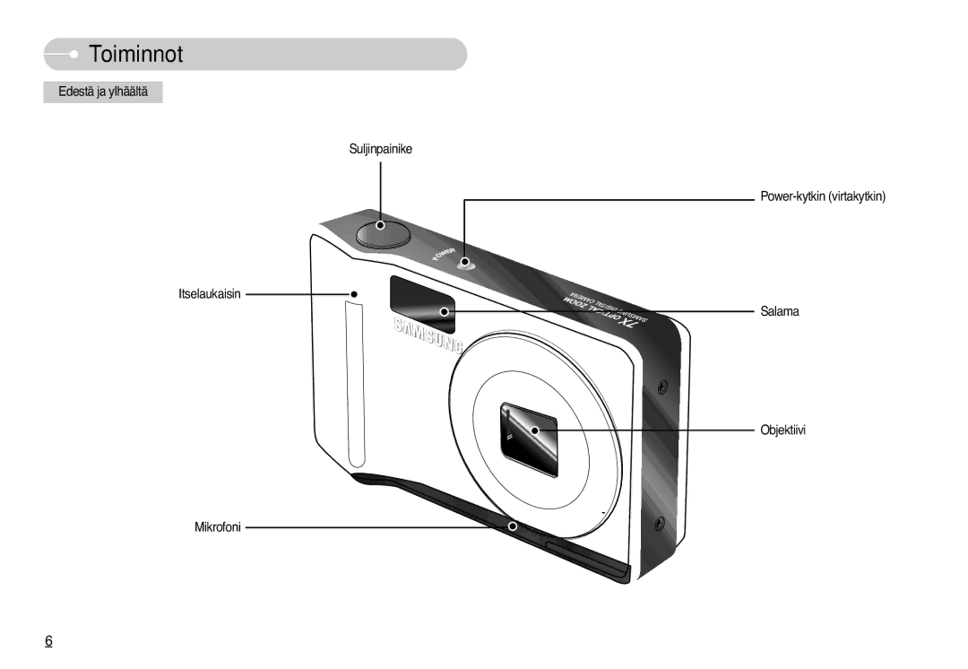 Samsung EC-L77ZZBBA/DE, EC-L77ZZBBA/E1 manual Toiminnot 