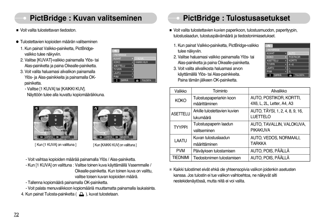 Samsung EC-L77ZZBBA/DE, EC-L77ZZBBA/E1 manual PictBridge Kuvan valitseminen PictBridge Tulostusasetukset 