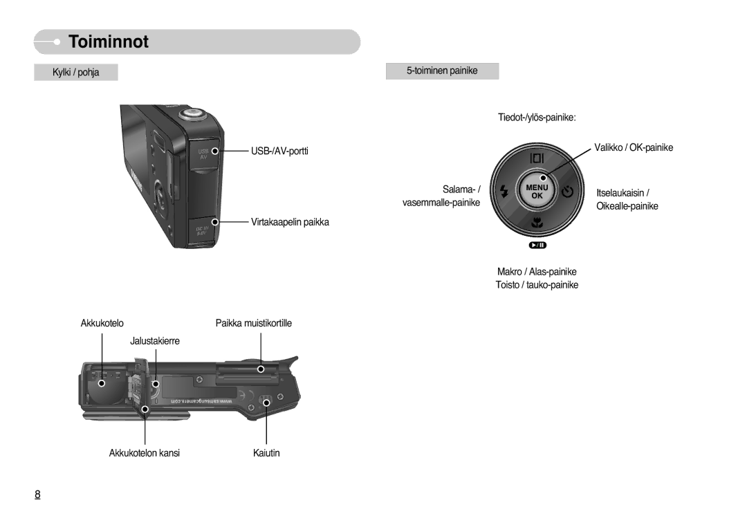 Samsung EC-L77ZZBBA/DE, EC-L77ZZBBA/E1 manual Toiminnot 