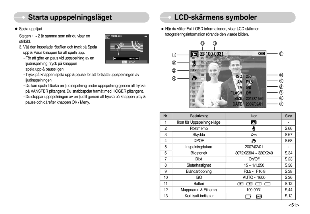 Samsung EC-L77ZZBBA/E1, EC-L77ZZBBA/DE manual LCD-skärmens symboler, ⑬ ⑫ 