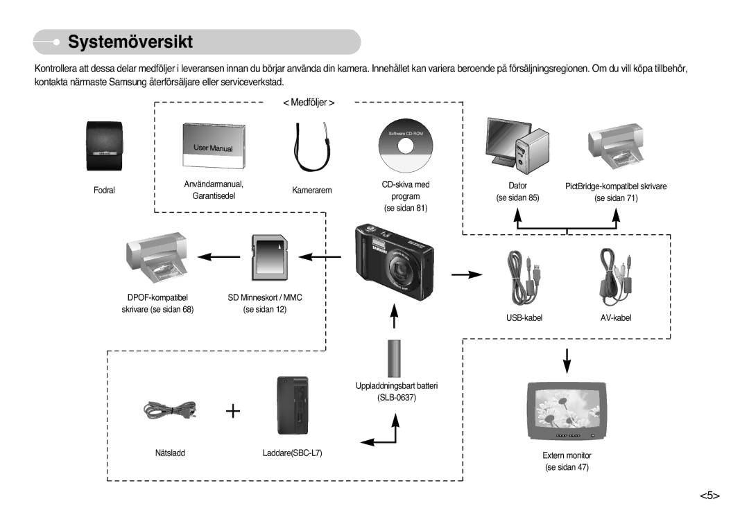 Samsung EC-L77ZZBBA/E1, EC-L77ZZBBA/DE manual Systemöversikt 