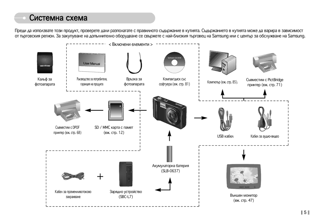 Samsung EC-L77ZZBBA/E1 manual ËËÒÚÂÏÌ‡ ÒıÂÏ‡, ÇÍÎ˛˜ÂÌË Âîâïâìúë 