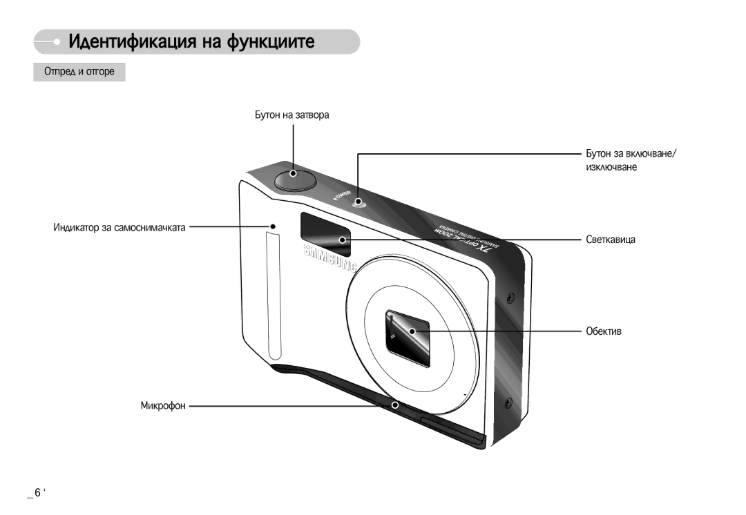 Samsung EC-L77ZZBBA/E1 manual ‰ÂÌÚËÙËÍ‡ˆËﬂ Ì‡ ÙÛÌÍˆËËÚÂ, Éúôâ‰ Ë Óú„Óâ, Åûúóì Ì‡ Á‡Ú‚Ó‡ Åûúóì Á‡ ‚ÍÎ˛˜‚‡ÌÂ/ ËÁÍÎ˛˜‚‡ÌÂ 