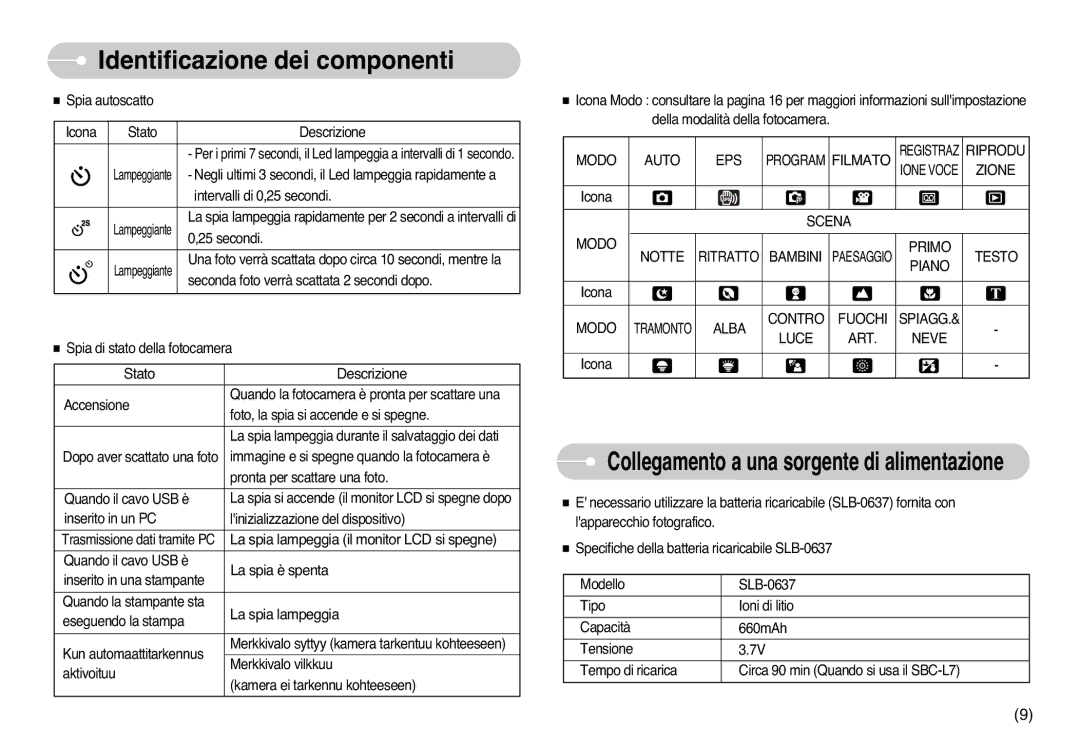 Samsung EC-L77ZZBBA/DE, EC-L77ZZBBE/E1, STC-L77B manual Modo Auto EPS, Zione, Scena Modo Notte, Bambini, Primo Testo Piano 