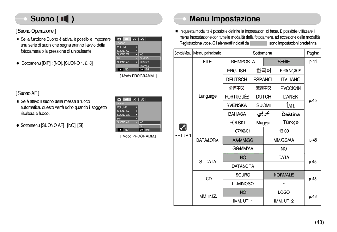 Samsung STC-L77B, EC-L77ZZBBE/E1, EC-L77ZZBBA/DE manual Menu Impostazione, Dutch Dansk Svenska Suomi Bahasa Polski, Setup 