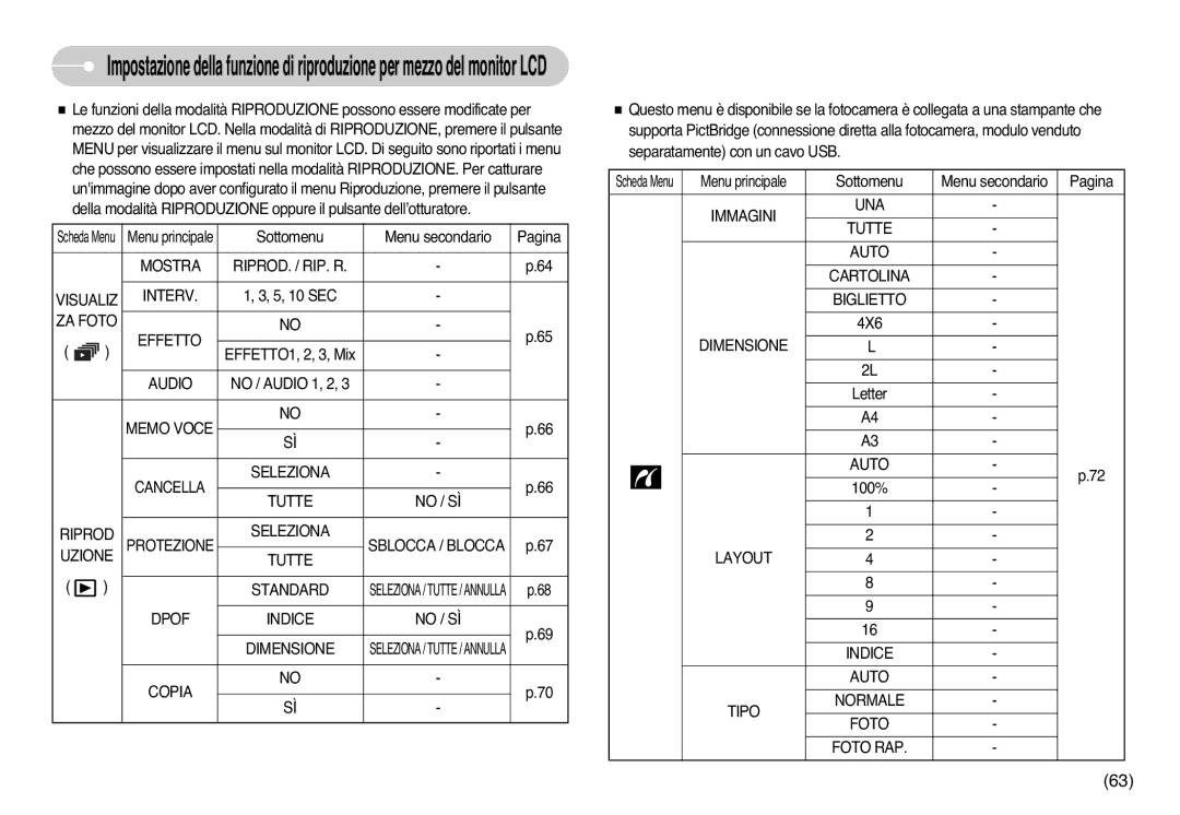 Samsung EC-L77ZZBBA/DE, EC-L77ZZBBE/E1 Mostra RIPROD. / RIP. R Visualiz Interv, ZA Foto Effetto, Audio, Memo Voce, Copia 