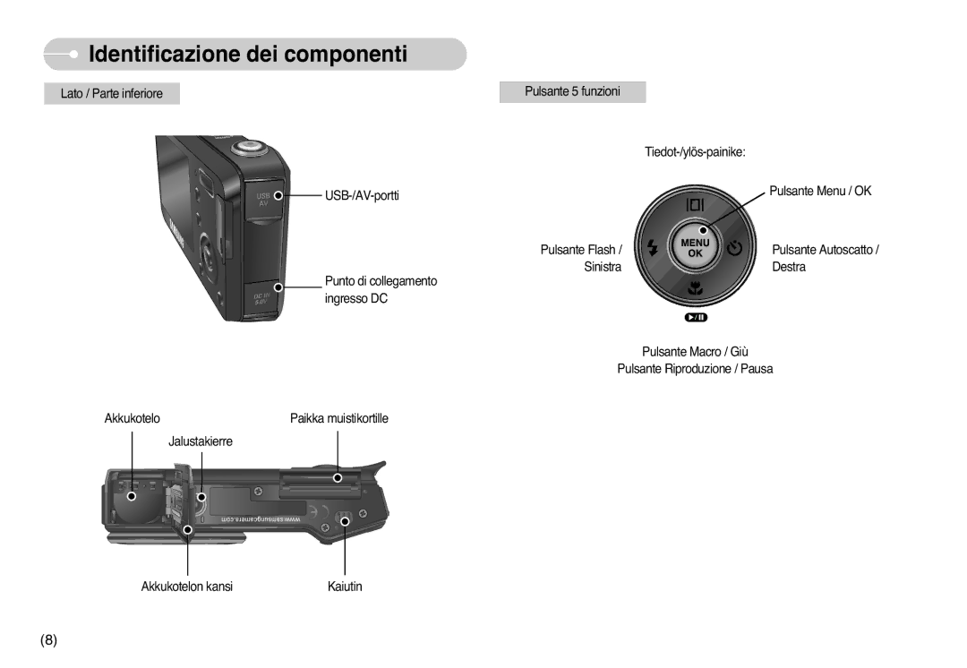 Samsung EC-L77ZZBBE/E1, EC-L77ZZBBA/DE, STC-L77B manual Identificazione dei componenti 