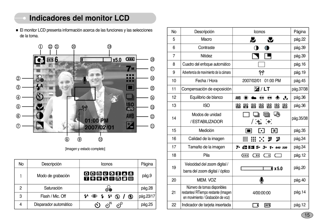 Samsung EC-L77ZZBBA/E1, EC-L77ZZBBE/E1, EC-L77ZZBBA/DE manual Indicadores del monitor LCD, Estabilizador, Mem. Voz 