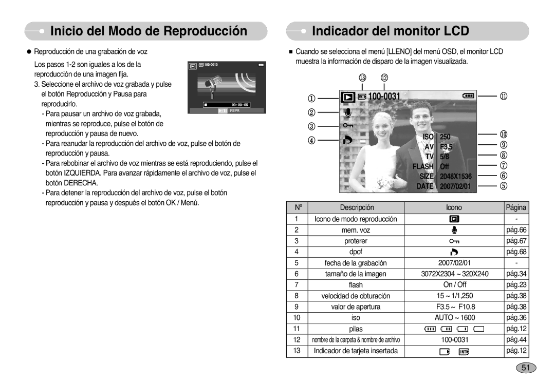 Samsung EC-L77ZZBBA/E1, EC-L77ZZBBE/E1, EC-L77ZZBBA/DE manual Indicador del monitor LCD, ⑬ ⑫ 