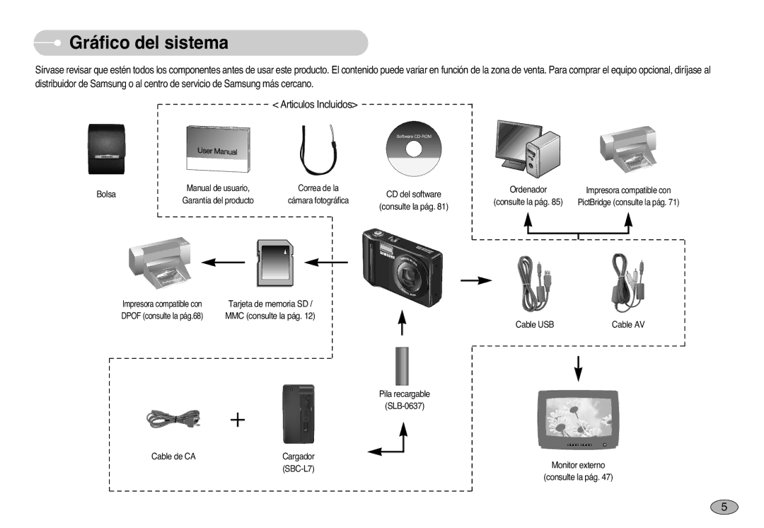 Samsung EC-L77ZZBBE/E1, EC-L77ZZBBA/E1, EC-L77ZZBBA/DE manual Gráfico del sistema, Bolsa 