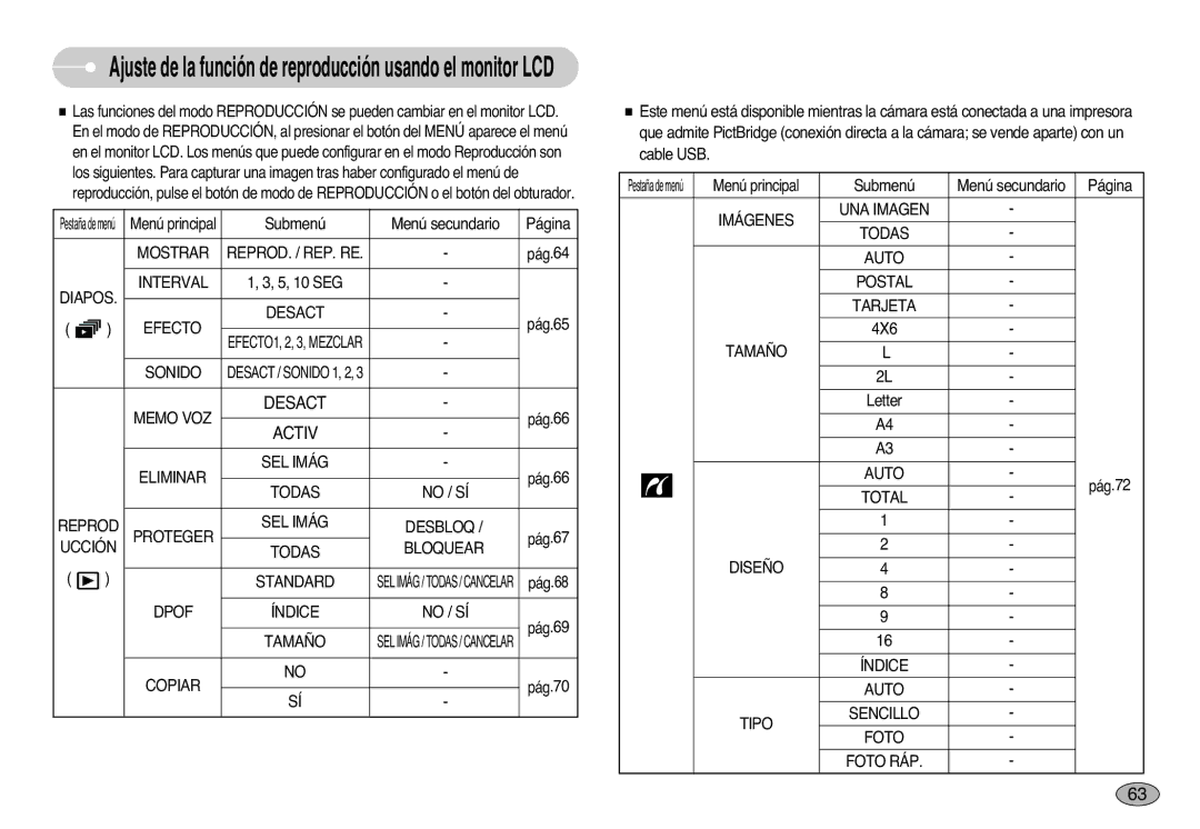 Samsung EC-L77ZZBBA/E1 Mostrar REPROD. / REP. RE, Diapos Interval, Efecto Desact, Memo VOZ Desact, Activ Eliminar SEL Imág 