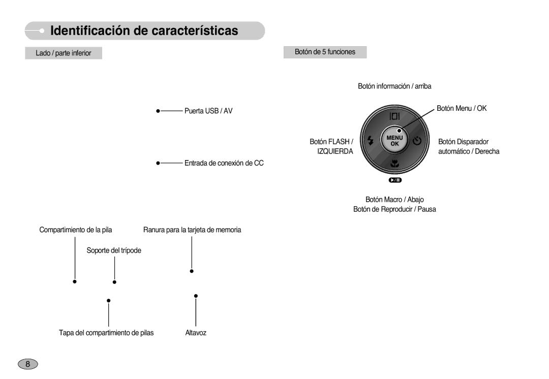 Samsung EC-L77ZZBBE/E1, EC-L77ZZBBA/E1, EC-L77ZZBBA/DE manual Izquierda 