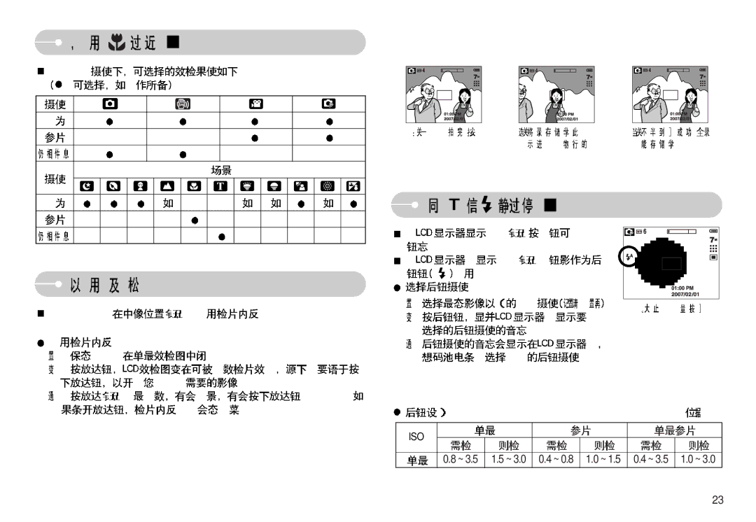 Samsung EC-L77ZZBBE/E1, EC-L77ZZBBA/E1, EC-L77ZZBBA/DE manual ~ 3.5 1.5 ~ 3.0 0.4 ~ 0.8 1.0 ~ 1.5 0.4 ~ 3.5 1.0 ~ 