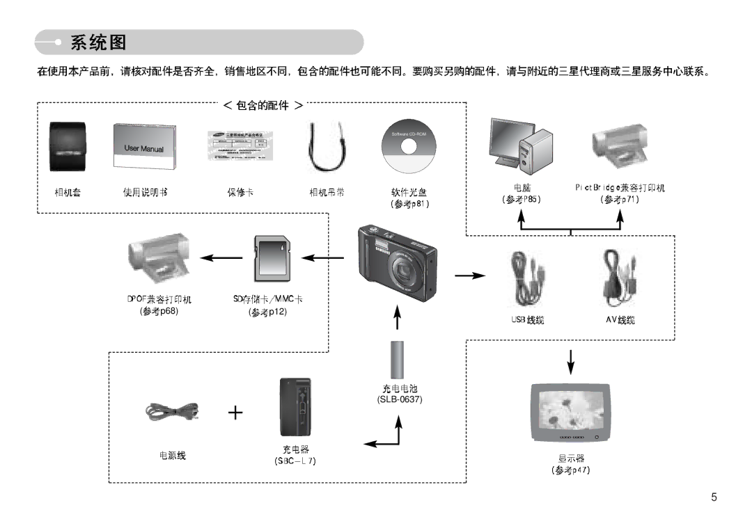 Samsung EC-L77ZZBBE/E1, EC-L77ZZBBA/E1, EC-L77ZZBBA/DE manual P68 P12 SLB-0637 