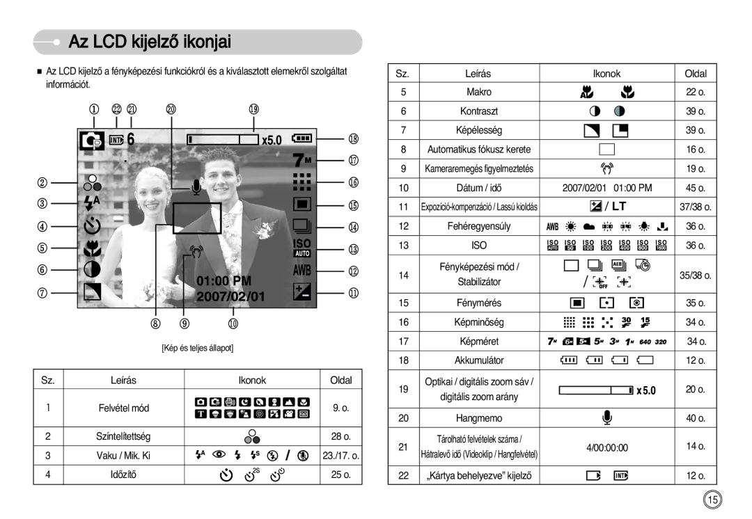 Samsung EC-L77ZZBBA/E1, EC-L77ZZBBE/E1, EC-L77ZZBBA/DE manual Az LCD kijelzŒ ikonjai, Iso 