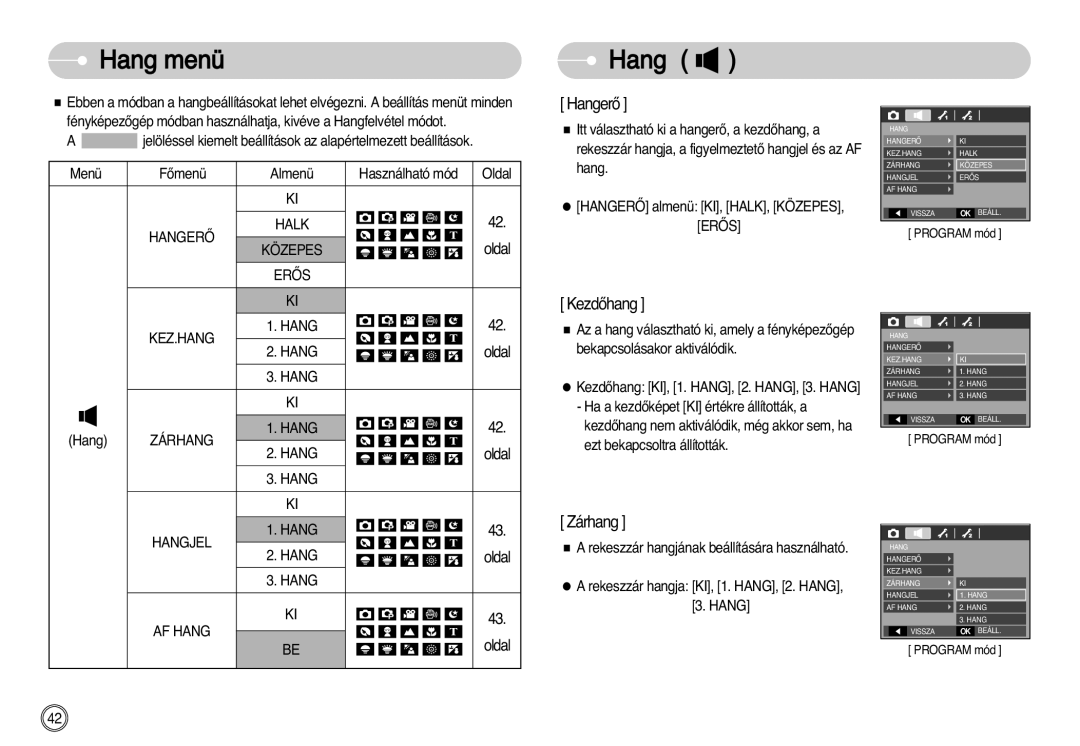 Samsung EC-L77ZZBBA/E1, EC-L77ZZBBE/E1, EC-L77ZZBBA/DE manual Hang menü 