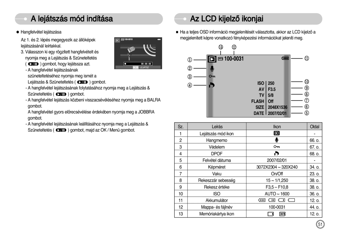 Samsung EC-L77ZZBBA/E1, EC-L77ZZBBE/E1, EC-L77ZZBBA/DE manual ⑬ ⑫, Dpof 