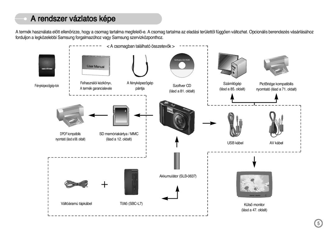 Samsung EC-L77ZZBBE/E1, EC-L77ZZBBA/E1, EC-L77ZZBBA/DE manual Rendszer vázlatos képe 