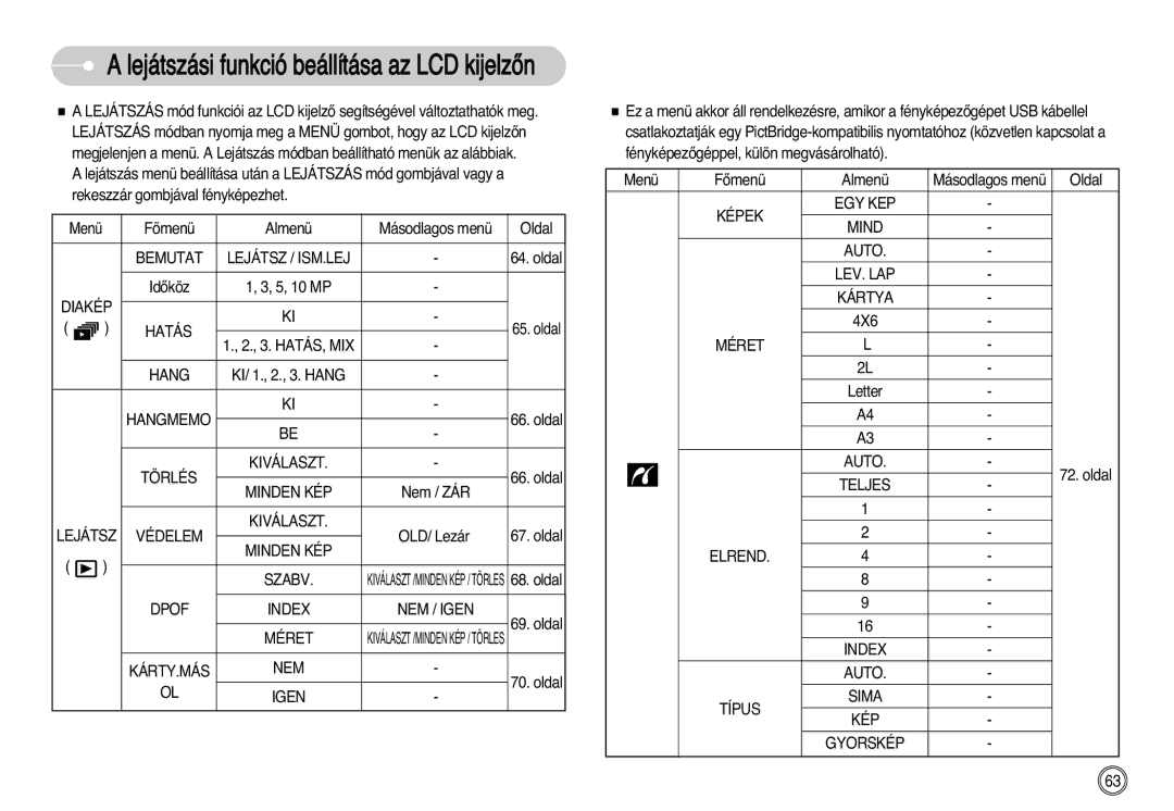 Samsung EC-L77ZZBBA/E1 Bemutat Lejátsz / ISM.LEJ, Hatás, Törlés, Lejátsz Védelem, Szabv, NEM / Igen, Méret, Képek EGY KEP 